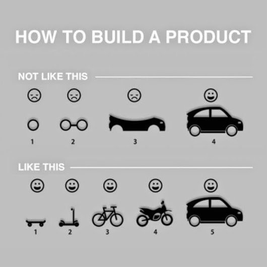 How To Build A Product